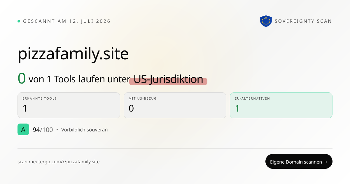 Sovereignty Score: A – pizzafamily.site
